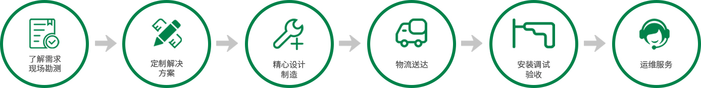 關于然益生物除臭劑廠家